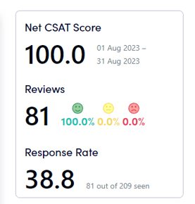 CSAT Response Rate Increase