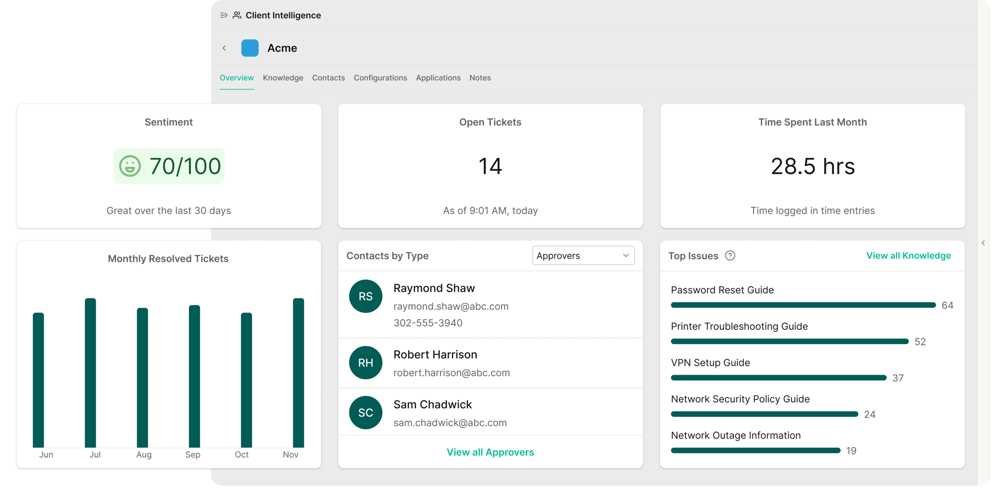 Client_Intelligence_Product_CTA