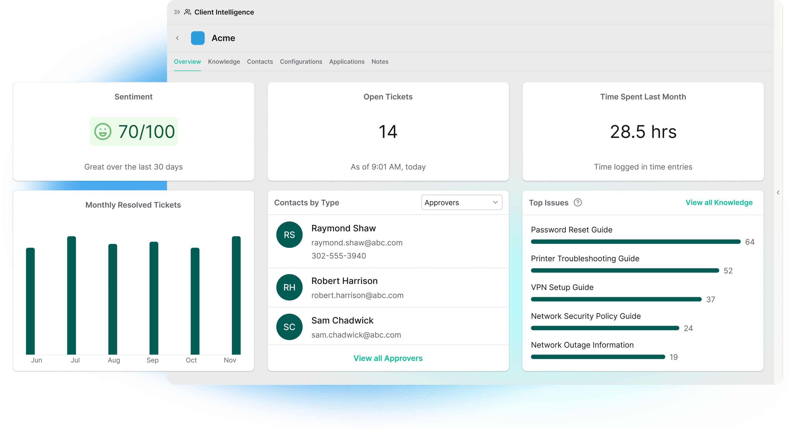 Thread Ai Get Thread Thread AI Service Desk for MSPs | Chat, Automation & Triage
