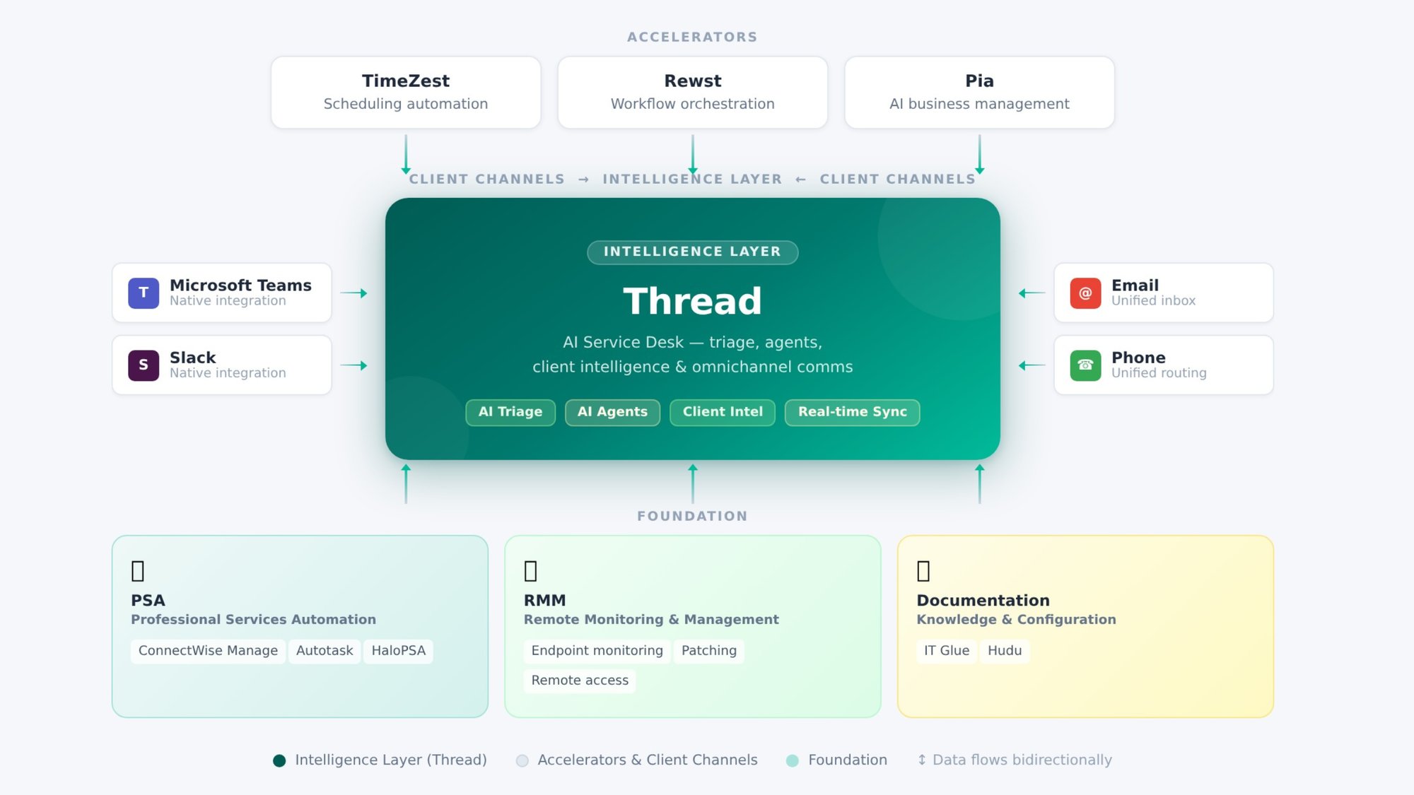 MSP stack-thread-website