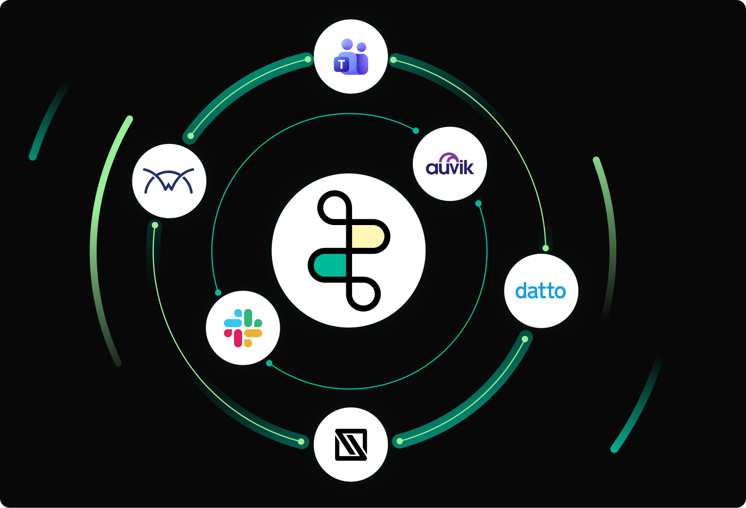 Thread Integrate with all of your IT apps