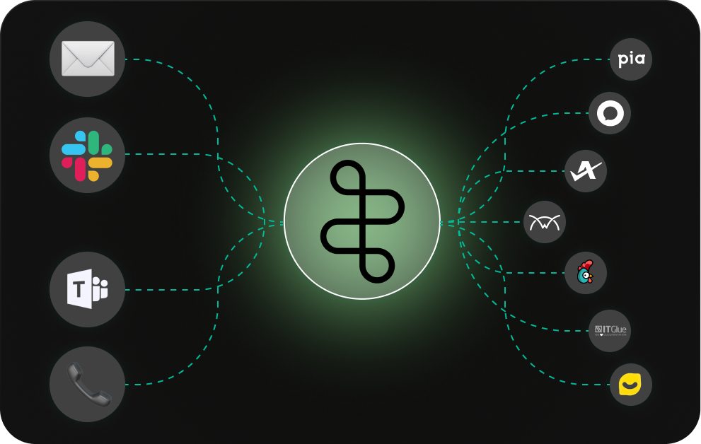 Integrations