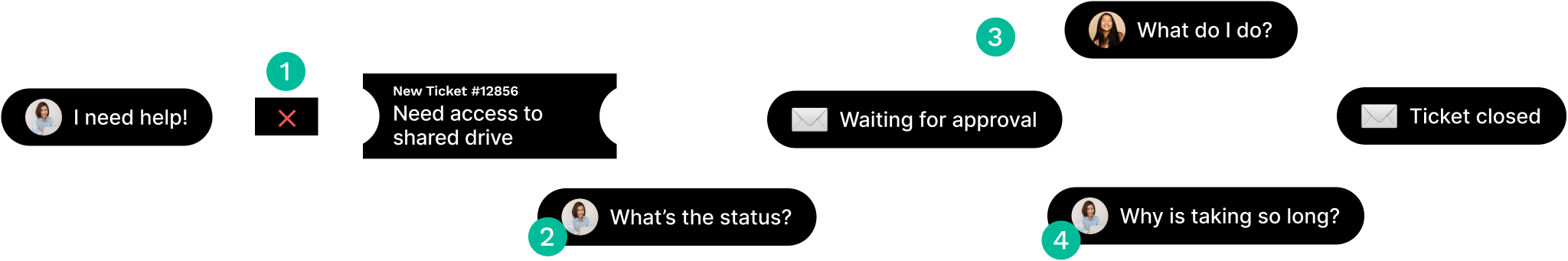 chat-progress chat-progress