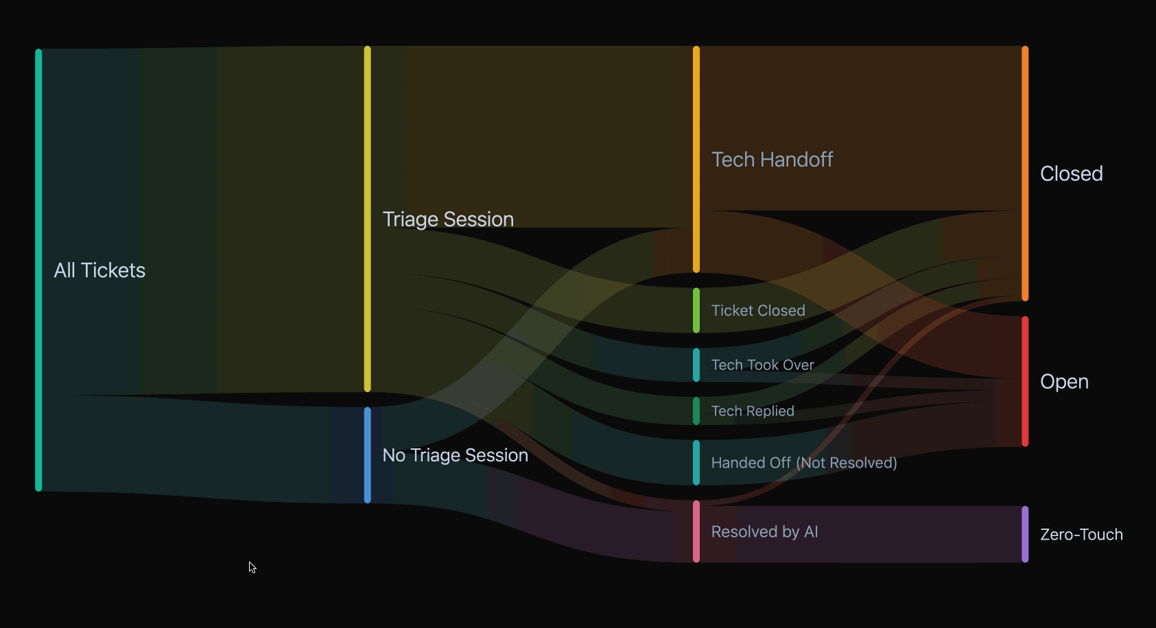 interactive analytics interactive analytics